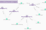 Turning wiki content into a graph for football fans