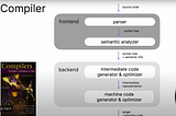 Compiler 구조 간단 정리