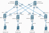 Конфигурация EVPN + VXLAN на Nexus.