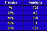 The Eval Jeopardy board