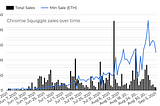 Breaking Down NFT Trade Analytics with DegenData