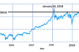 Trump’s Stock Market Hoax