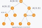 segment tree