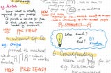 SKETCHNOTE: Laura Klein, Beyond Landing Pages: Five Ways to Find Out if Your Idea Is Stupid
