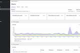 Quarkus Application Monitoring using Prometheus on Openshift