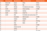 How I Build a Semantic Core (in 2024)