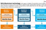 How Do Blockchains Work?