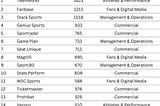 SportsTech Index 2023 Wrap-Up — Activity Breakdown