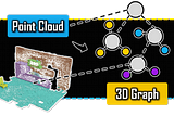 3D Clustering with Graph Theory: The Complete Guide