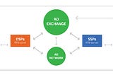 Ad Mediation Basic Concept