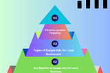 Using Google Ads for Local Business: A Comprehensive Guide