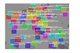 Computer Vision Techniques: Implementing Mask-R CNN on Malaria Cells Data