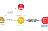 Data Privacy implications for OpenID Connect Providers