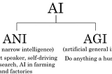 AI For Everyone (Week 1)