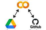 Interaction between Github, Colab and Drive