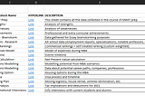 How to code a Directory for a large Excel file in 6 easy steps!