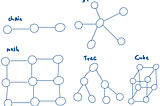 Commonly used topologies