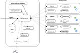 Mastering Kubernetes: Unleashing Cloud-Native Potential