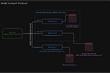 Working with Anthropic’s Model Context Protocol (MCP) — Part 1