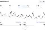 PlainSignal — Simple web analytics
