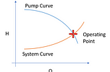 How to model a pump station?