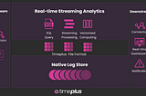 Unlock Real-Time Data Insights with Timeplus: Empower Instant Analytics through SQL Queries
