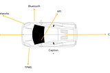 Automotive Security: A Deadly Future