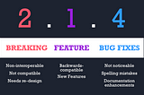Showing the difference between Breaking, Feature and BugFix versions