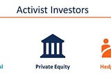“Activist Investors”