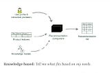 Content Based Recommender System in Python
