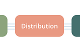 Distribution as a competitive advantage for B2C startups