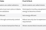 Proof of work and Proof of stake