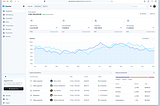 The Rise of Intelligence: Transforming SaaS Dashboards with Artificial Intelligence