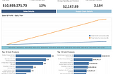 DataCo Dashboard Report