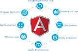 What is Angular ? Let’s Learn……