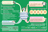 Getting Integrated: My Communication Planning Mind Map