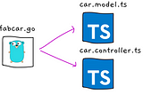 Hyperledger Fabric + Convector + Convector CLI (JavaScript only)