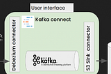 Description : Seamless solution for migrating data from a MySQL database to Amazon S3 using modern…