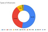 Why most people don’t grow on Instagram(2020)…?
