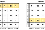 Multiclass Confusion Matrix: Clarity without Confusion.