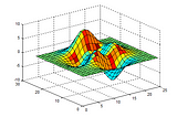 Gradient field in optimization