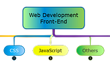 Web Development | Que caminho seguir nos estudos de Front-End?
