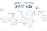 Visual Thinking’s Family Tree: