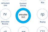 What is Articulate 360 (for beginners)?