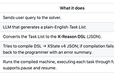 A Developer Primer to X-Reason