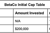 We’re Publishing Our Investment Documents