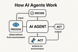Understanding AI Agents and the Tools That Power Them