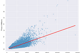 A (Hopefully) Intuitive Explanation of Modeling Basics