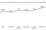 Cada vez más agrietados