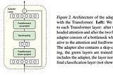 详解大模型微调方法LoRA Adapter(内附实现代码)